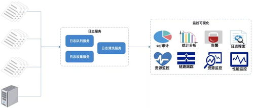 ELK架構實現TB級日志監控系統的關鍵技術解析