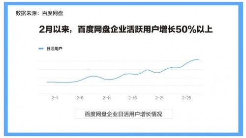 疫情催化下的云端變革 數據處理與存儲支持服務如何成為云辦公時代的新基石