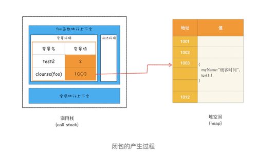 深入理解程序內存 棧空間、堆空間與數據處理服務