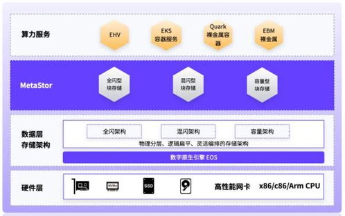 鯤鵬賦能數字化轉型 EasyStack易捷行云兩產品首批獲原生開發認證，數據處理與存儲服務獲權威肯定
